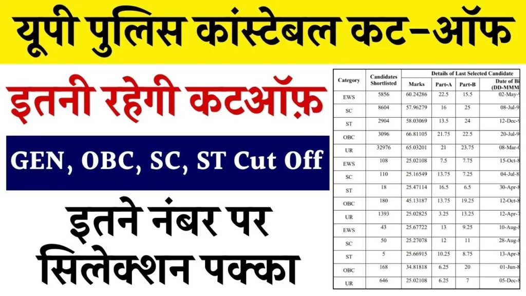 UP Police Constable Expected Cut Off 2024